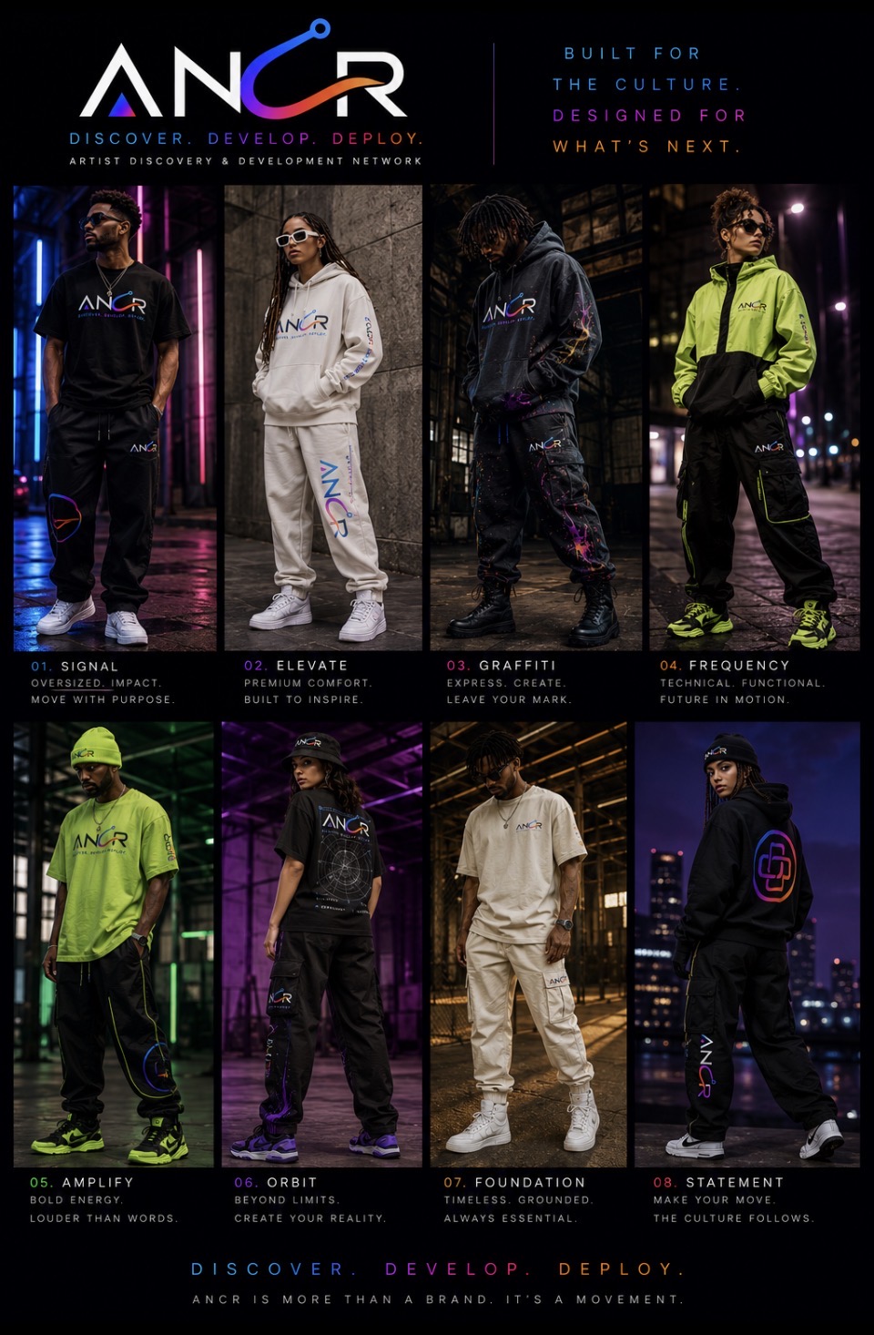 ANCR campaign